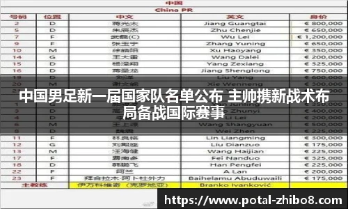 中国男足新一届国家队名单公布 主帅携新战术布局备战国际赛事