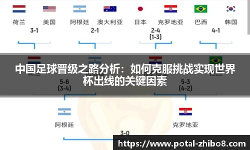 中国足球晋级之路分析：如何克服挑战实现世界杯出线的关键因素