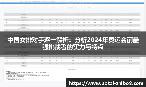 中国女排对手逐一解析：分析2024年奥运会前最强挑战者的实力与特点