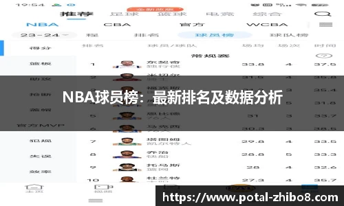 NBA球员榜：最新排名及数据分析
