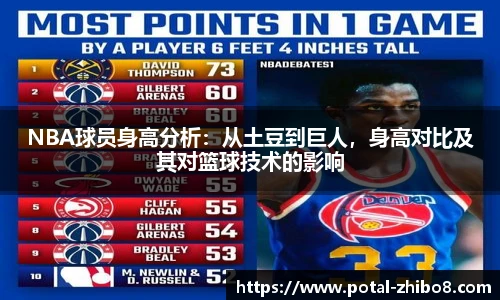 NBA球员身高分析：从土豆到巨人，身高对比及其对篮球技术的影响