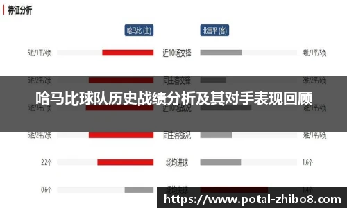 哈马比球队历史战绩分析及其对手表现回顾