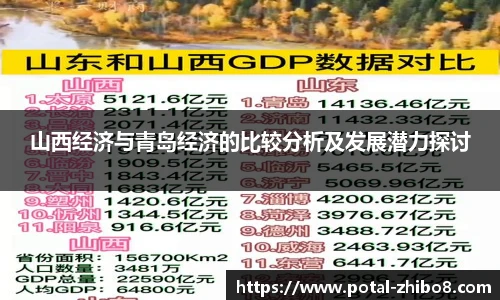 山西经济与青岛经济的比较分析及发展潜力探讨