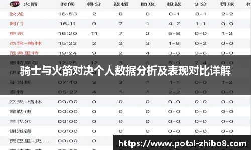 骑士与火箭对决个人数据分析及表现对比详解